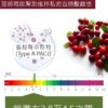 5 Cran-Max® Girl’s Secret – Roselle & Cranberry Complex (30 Capsules/Box) 少女香 洛神蔓越莓複方 (30粒/盒)