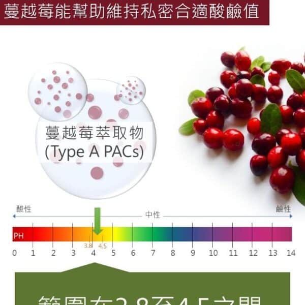 5 Cran-Max® Girl’s Secret – Roselle & Cranberry Complex (30 Capsules/Box) 少女香 洛神蔓越莓複方 (30粒/盒)