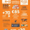 Repsol Leader C2C3 5W30 API SN/CF (4L)