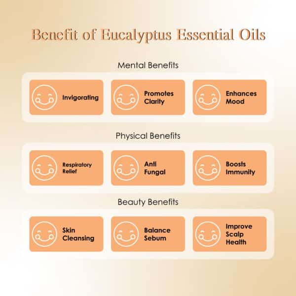 RE SENSE®Eucalyptus Essential Oil (10ml)