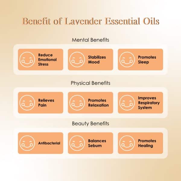 RE SENSE®Lavender Essential Oil (10ml)
