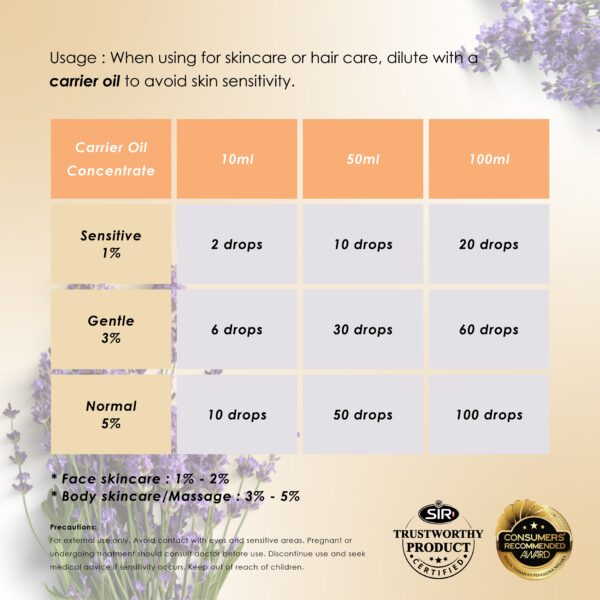 RE SENSE®Lavender Essential Oil (10ml)