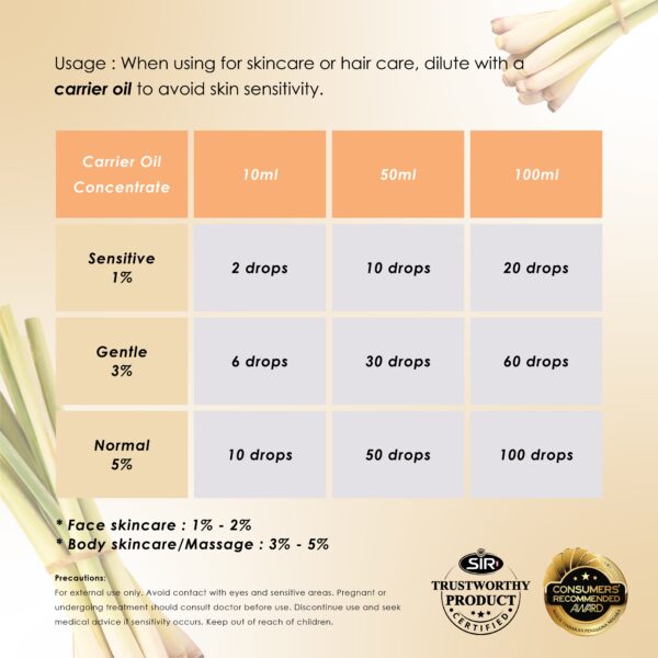 RE SENSE®Lemongrass Essential Oil (10ml)