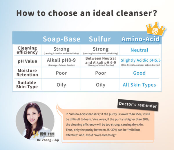 ~ai-8e3c0158-08be-43e2-a562-243e46bed5fe_ PSK Skincare & Makeup| 30% Amino-Acid Mild Hydrating Cleanser| Hydrating Cleanser 100ml