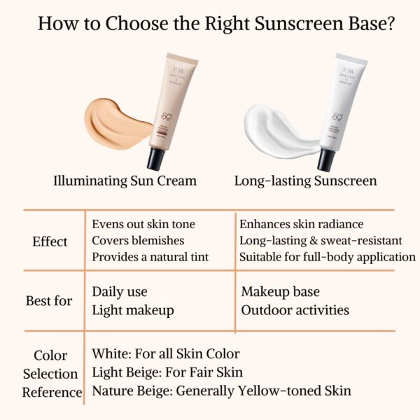 LINE_ALBUM_更改後英文產品介紹素材圖_250410_10 PSK 2-in-1 Sunscreen Foundation SPF50+ Physical Sun Cream Illuminating Makeup Base | Sunscreen & Makeup 物理防晒粉底二合一 提亮防晒霜