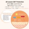 LINE_ALBUM_更改後英文產品介紹素材圖_250410_11 PSK 2-in-1 Sunscreen Foundation SPF50+ Physical Sun Cream Illuminating Makeup Base | Sunscreen & Makeup 物理防晒粉底二合一 提亮防晒霜