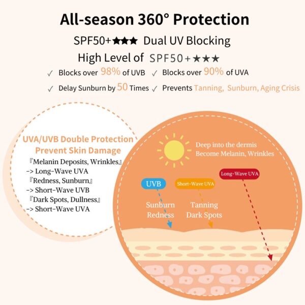 LINE_ALBUM_更改後英文產品介紹素材圖_250410_11 PSK 2-in-1 Sunscreen Foundation SPF50+ Physical Sun Cream Illuminating Makeup Base | Sunscreen & Makeup 物理防晒粉底二合一 提亮防晒霜