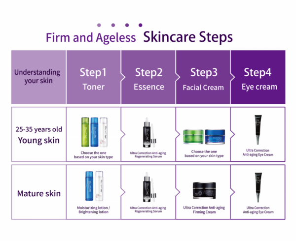 PSK Skincare & Makeup| Ultra Correction Anti-aging Eye Cream| Anti-aging Eye Cream 15ml